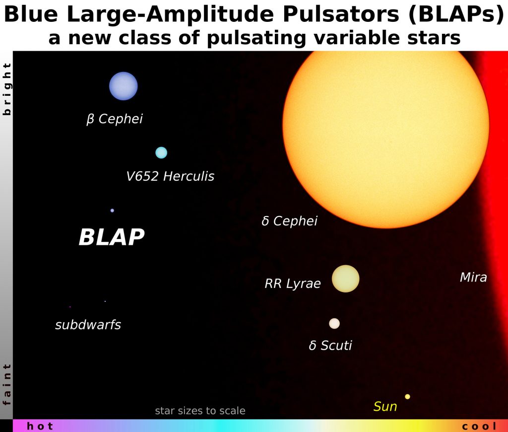 Eine neue Sorte Stern: Was sind BLAPs?