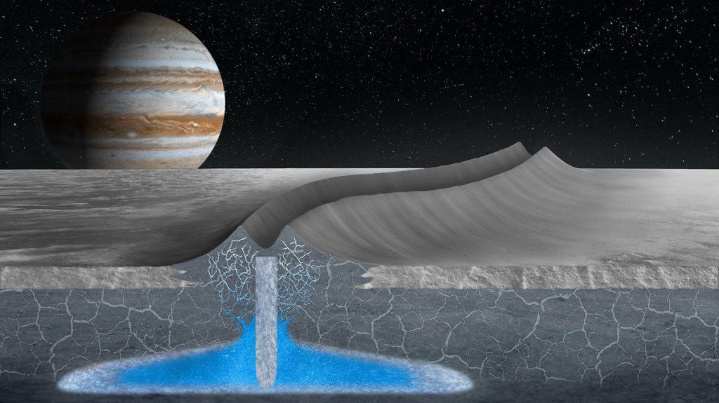 Jupitermond Europa könnte Wasser nahe der Oberfläche besitzen